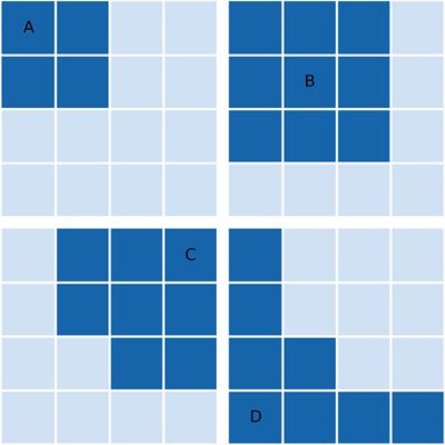 Designing a Large Scale Autonomous Observing Network: A Set Theory Approach